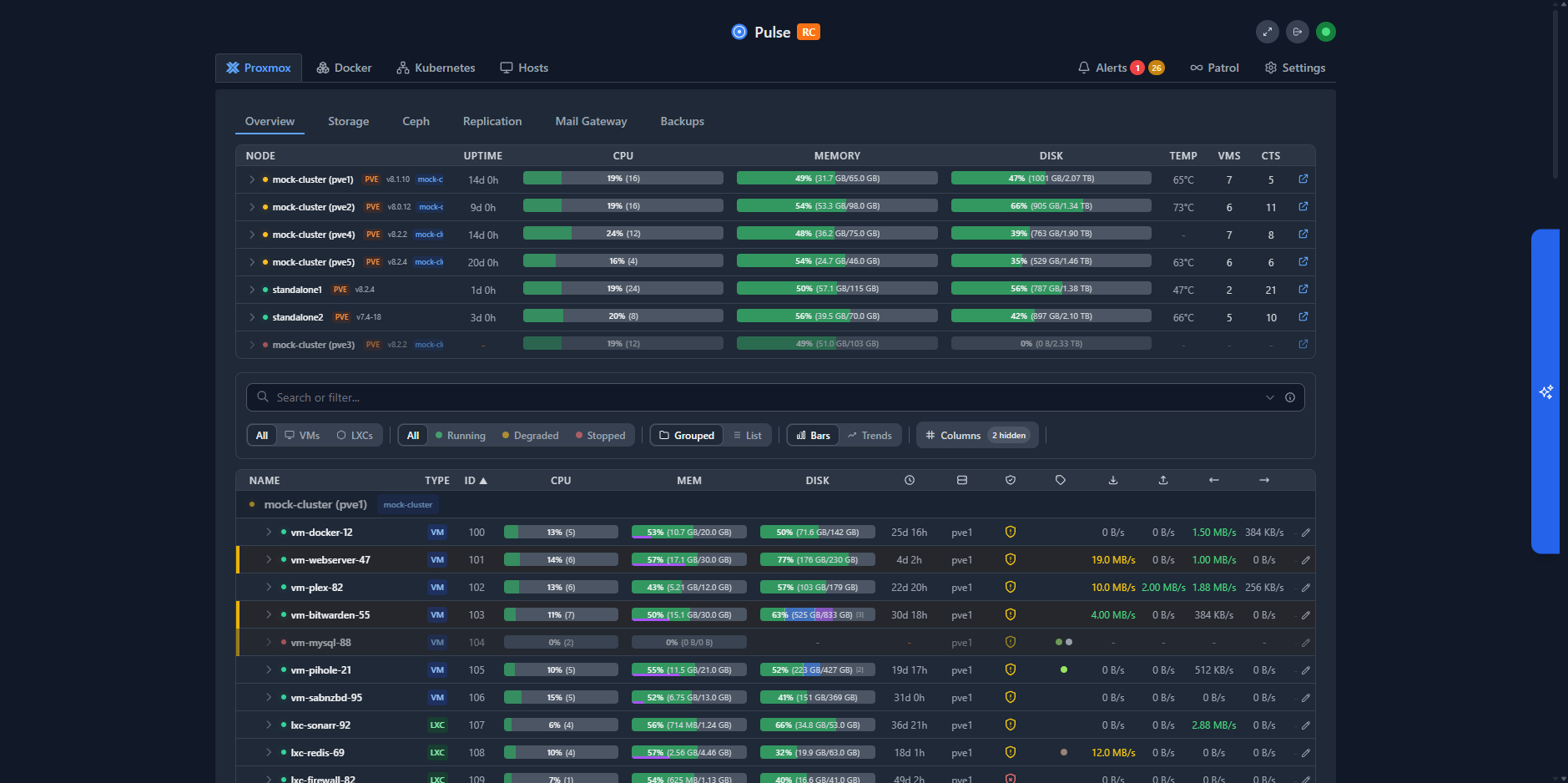 Dashboard monitoring Proxmox Pulse